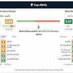 วิเคราะห์บอลโอลิมปิกวันนี้